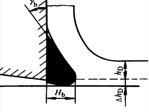 精密零件加工中影響切削（xuē）表麵粗糙度的因素有哪些